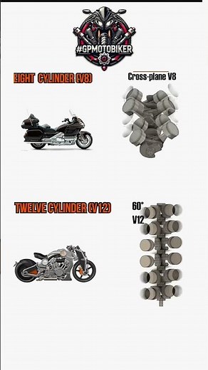 motorcycle V8 engine Vs V12 engine working optimization 💀