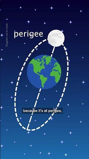 Daytime Supermoon Explained