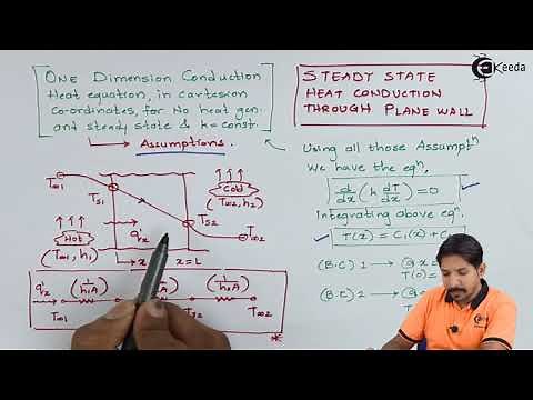 Steady State Heat Conduction Through Plane Wall - Conduction - Heat Transfer