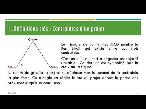 [Microsoft Project] Leçon 1 : Outils de base en planification de projet (Partie 1)