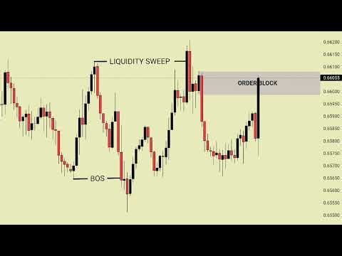 📈SMC Strategies That Will Change Your LIFE Forever | #daytrading #crypto #smc #trading #trader