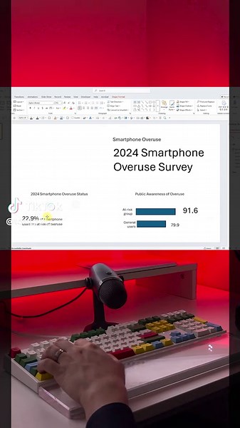 PowerPoint Graph Design #pptdesign #powerpoint #infographic | power point