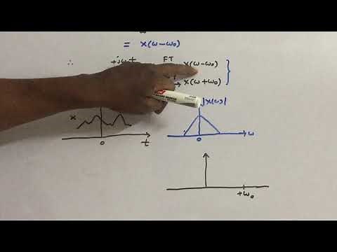 Signals & Systems - Fourier Transform Properties (Part-1) - UNIT II
