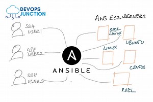 Add SSH Key to EC2 instances with Ansible - Automated