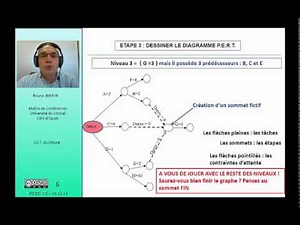 02 - Pert V2 - Dessiner un pert