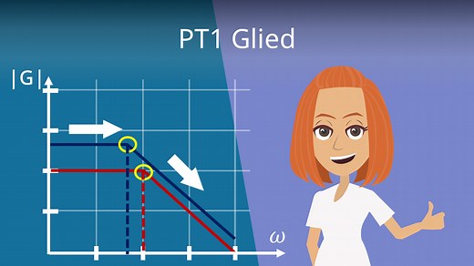 PT1 Glied, Verzögerungsglied • Blockschaltbild
