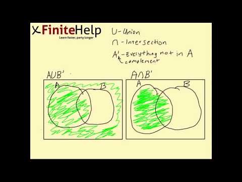 Unions, Intersections, Complements, Shading, Venn Diagram