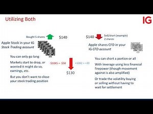 Stock trading with IG