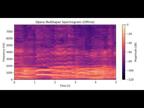 Audio Spectrum Visualization