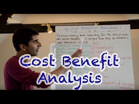 Cost Benefit Analysis (CBA)