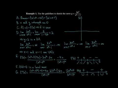 Calculus 4.5 Summary of Curve Sketching