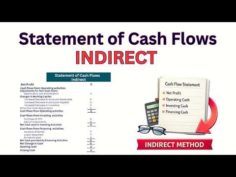 INDIRECT Method Cash Flow Statement Explained | Accounting
