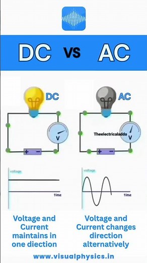 AC vs DC Current | What’s the Difference? | Visual Physics #shorts #current
