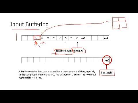 Input Buffering in Compiler Design