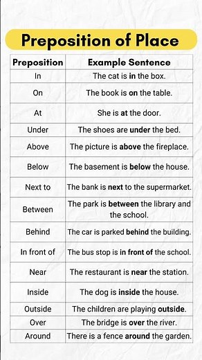Prepositions of Place List & Example Sentences in English: 15 Essential Examples with Sentences!