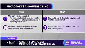 Microsoft’s AI-powered Bing: What it’s like to use the AI search engine