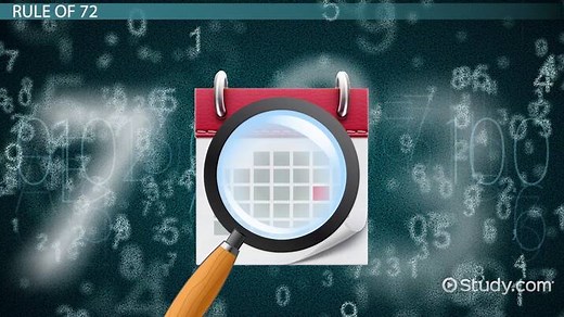 Rule of 72 Definition, Formula & Examples