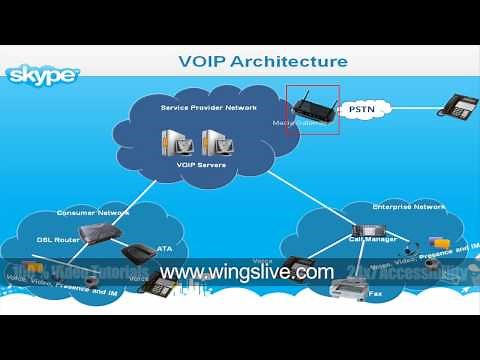 VOIP Architecture