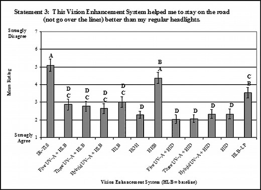 Post Hoc Definition and Types of Tests