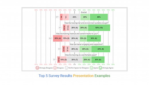 Top 5 Survey Results Presentation Examples