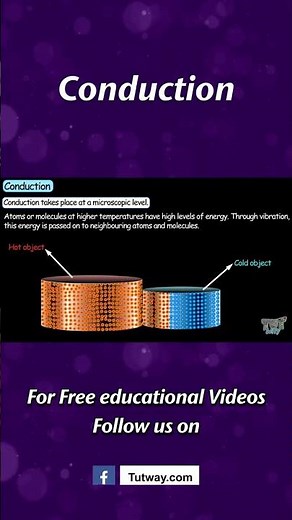 Conduction | Conduction for Kids | Modes of Heat Transfer | Heat Conduction | Science