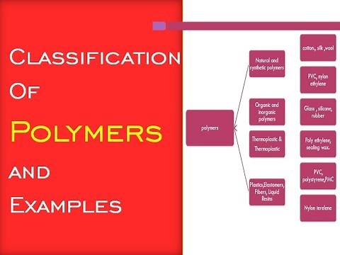 Classification of Polymers | Types of polymers with Examples