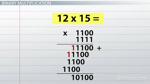 Binary Division & Multiplication: Rules & Examples