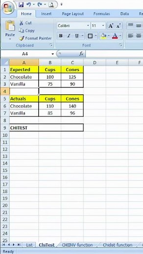ChiTest Function in Excel | ChiTest Formula in Excel
