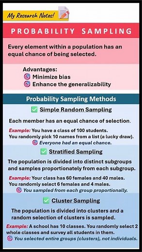 🎓🎯 Probability Sampling Methods (Random, Stratified, Cluster) #researchmethods #thesiswriting