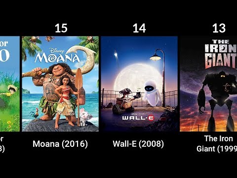 Top 20 Best Animated Movies Of All Time ||