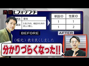 "Perfect tables" are difficult to handle. The irony of data placement theory. [Database 4] #90