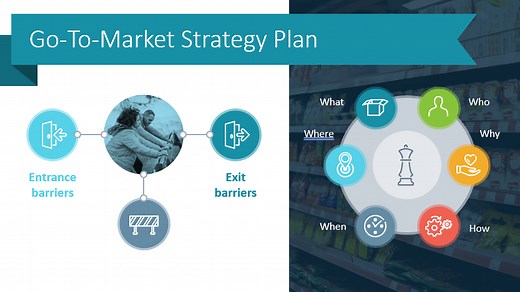 10 Slide Ideas for Effective Go-To-Market Strategy Plan Presentation