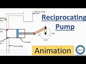 Reciprocating Pump Working Animation