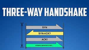 Three-Way Handshake - SYN, SYN ACK, ACK (TCP)