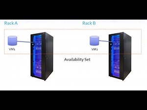 Azure availability Set | Fault Domain|Update Domain |High Availability