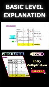 BINARY MULTIPLICATION #dld #digitallogic #binarymultiplication