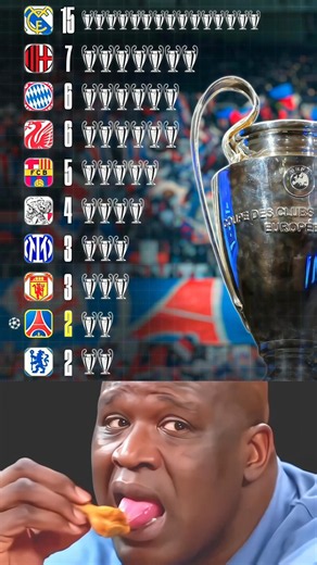 Paris Sainint-German Back to Back European Champions 🏆🏆🤯🤔