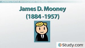 Administrative Management Theory | Definition & Components