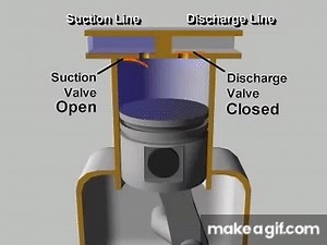 reciprocating compressor on Make a GIF