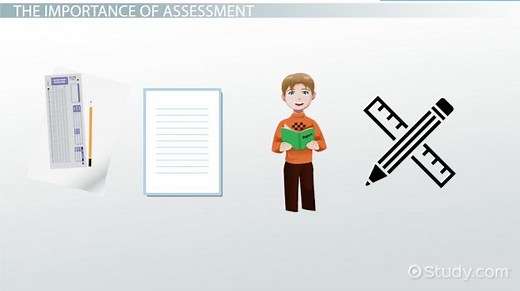 Assessment in Education | Definition, Types & Importance
