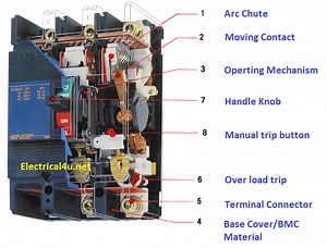 MCCB (Moulded Case Circuit Breaker) Working, Types, Rating | Electrical4u