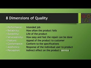 8 Dimensions of Quality | Evolution or History of Quality Control | Total Quality Management | L2