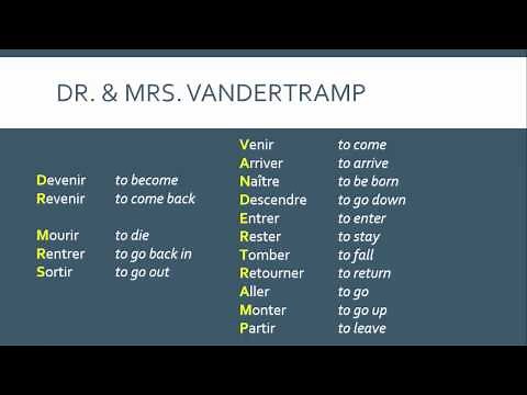 The Past Tense in French | le passé composé