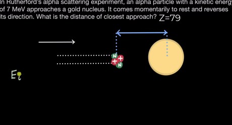 Worked example: Distance of closest approach