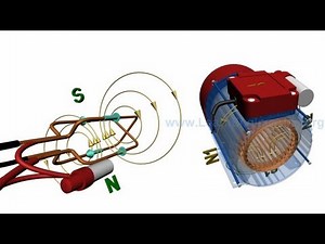 Single Phase Machines| Rotating magnetic field & Synchronous Speed