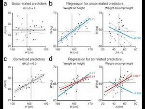 How to compute Multivariate Regression Analysis in R software ?