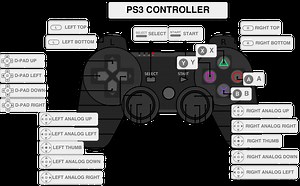 Xbox Controller Driver For Retropie