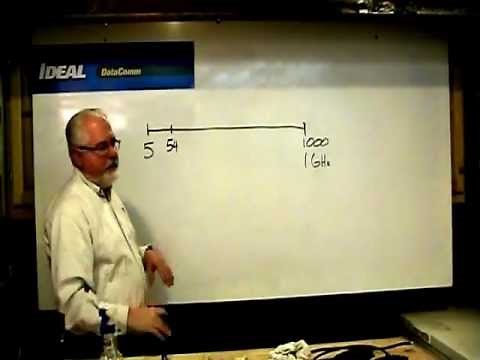 CATV Splitter Basics