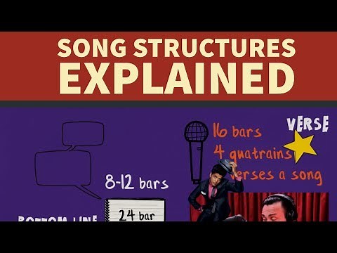 Song Structure Explained - Full Rap Tutorial