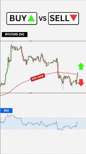 Buy or Sell? RSI Trading Strategy #trading #RSI #movingaverage